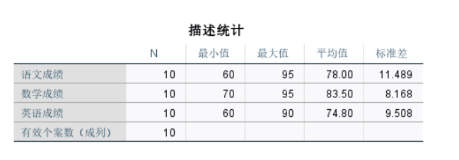 描述统计