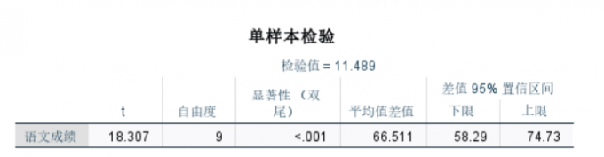 语文成绩单样本检验表