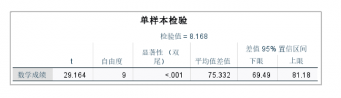 数学成绩单样本检验表