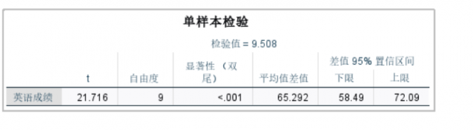 英语成绩单样本检验表