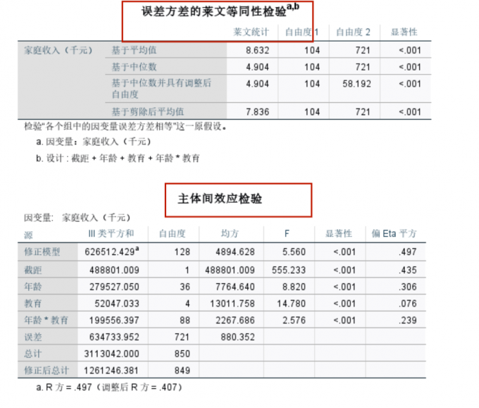 分析结果