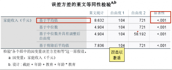 莱文检验