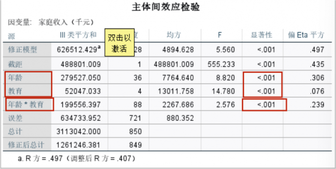 主体间效应检验