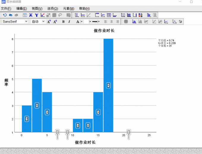 图表编辑器