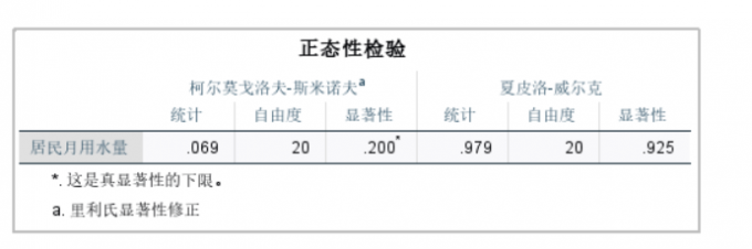 正态性检验