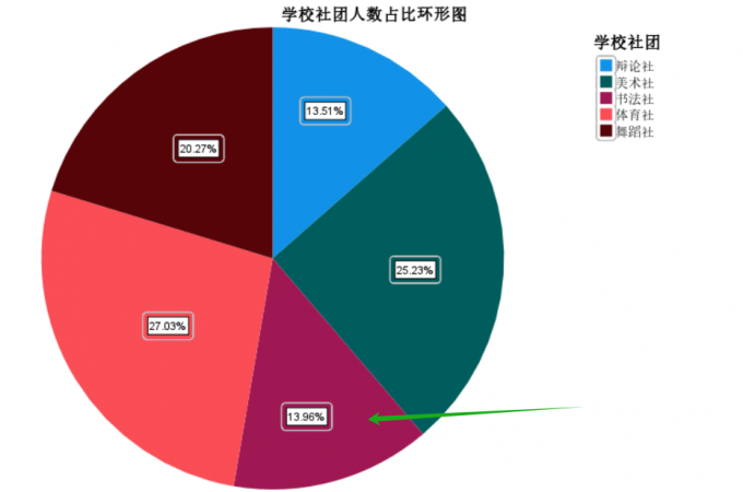 扇区设置