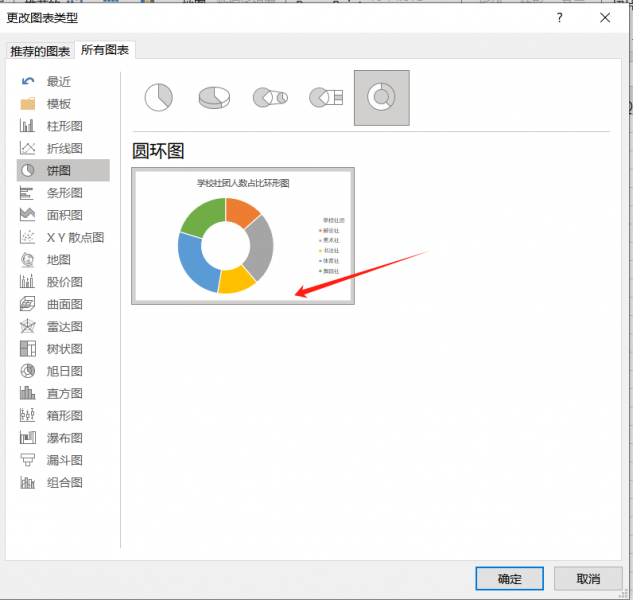 环形图