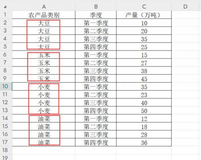 SPSS多线折线图的数据集案例