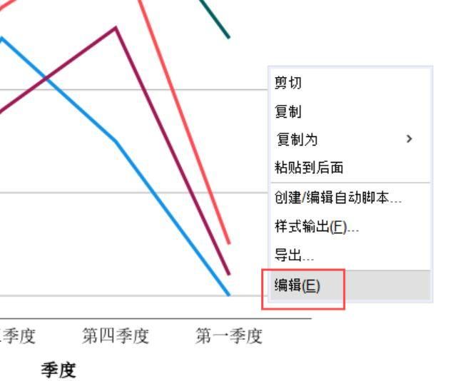 进入SPSS多线折线图的编辑页面