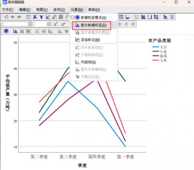 找到SPSS折线图进行数据显示的功能栏