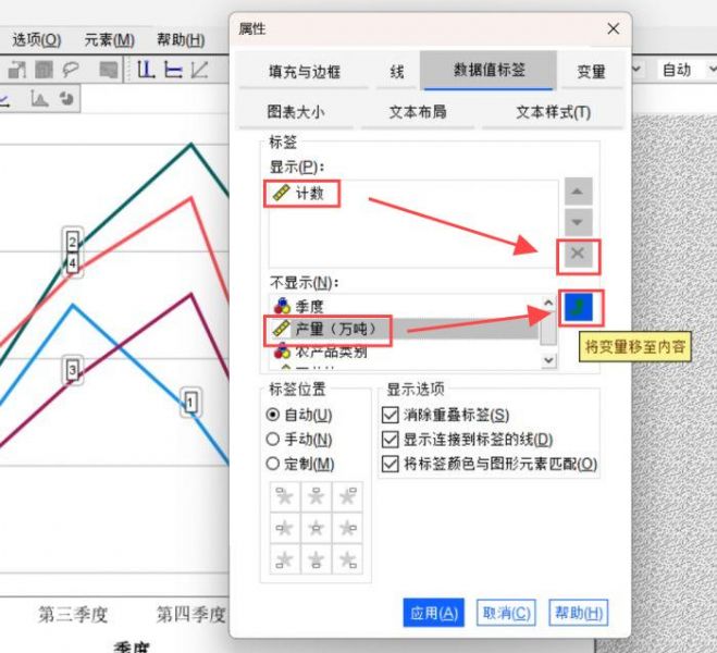 调整SPSS折线图的数据值标签栏