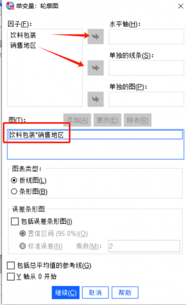 轮廓图