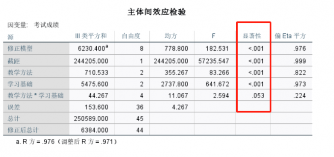 主体间效应检验
