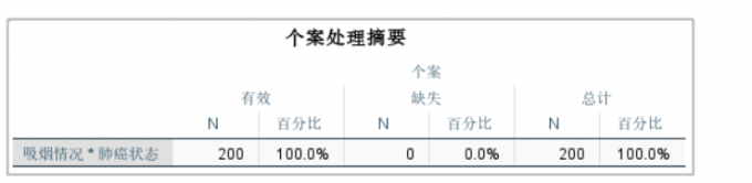 个案处理摘要
