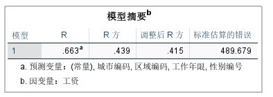 R方