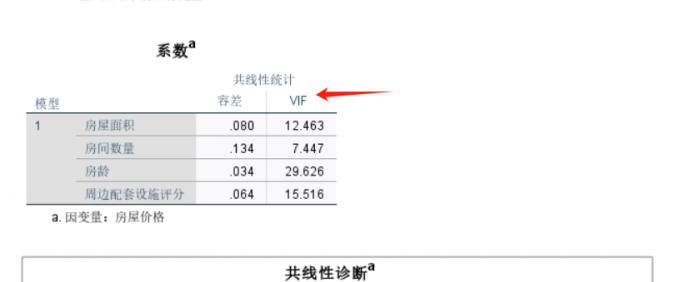 系数