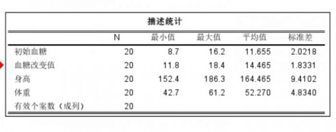 血糖和身体基本情况数据