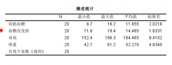 SPSS三线透视表的信息