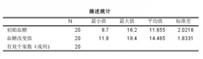 血糖和改变值的案例数据