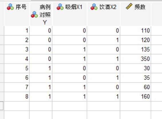 冠心病病例与健康人对照数据