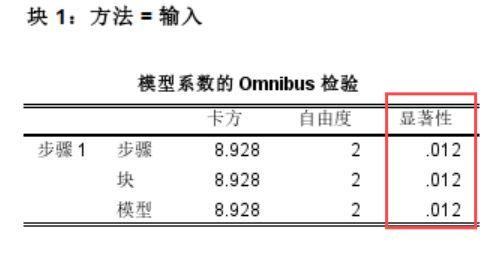 模型检验结果