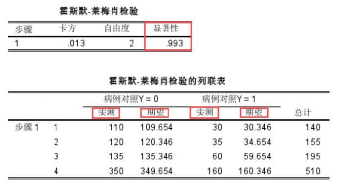 模型拟合