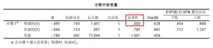 吸烟和饮酒显著性结果