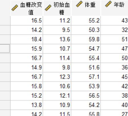 糖尿病患者体检数据