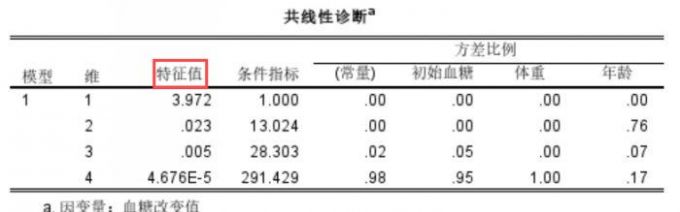案例数据模型特征值