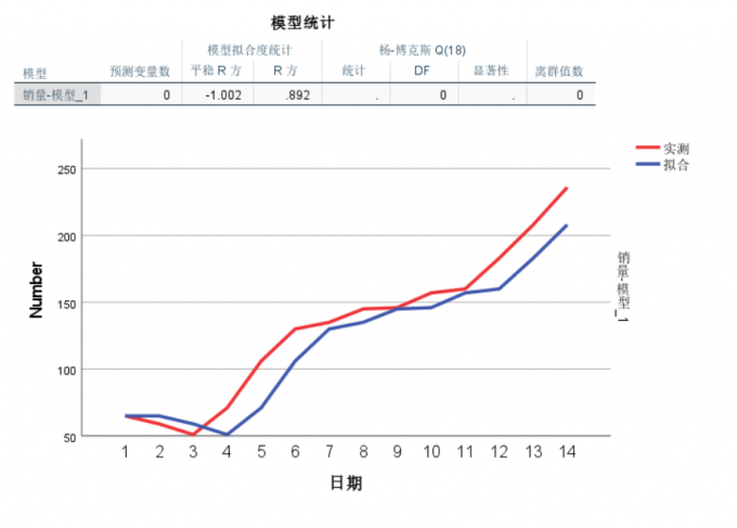 查看模型统计图