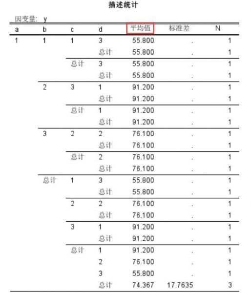 不同培养环境作用下的真菌数值