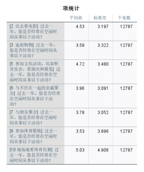 老年人经常到现场观看体育比赛