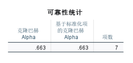 七个题目的总体信度不佳