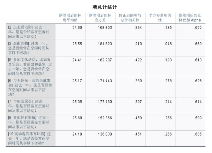 考虑剔除的问卷题目