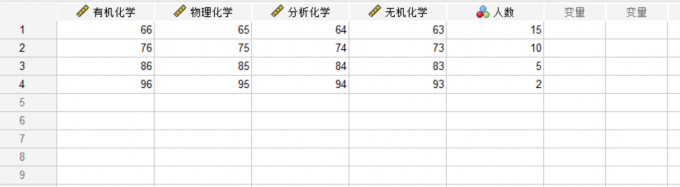 理科高等院校学生成绩