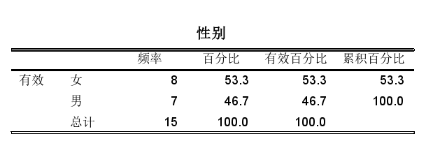性别变量频率表