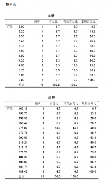 频率分析结果