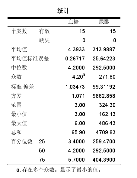 统计表格