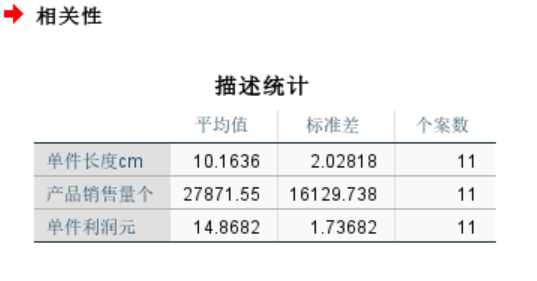 高跟鞋的水平高度