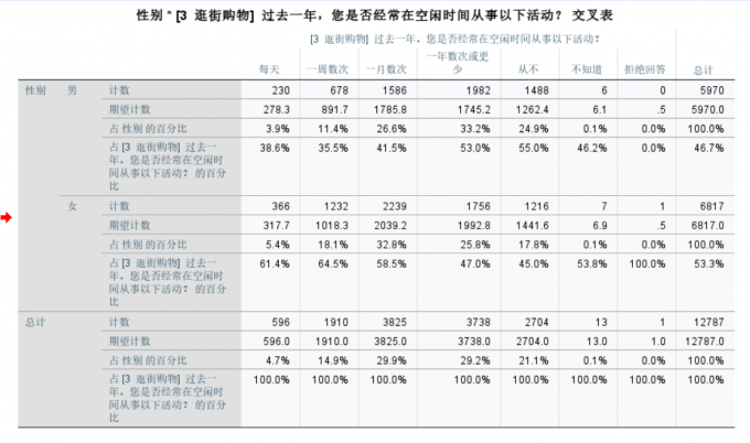596人每天逛街购物