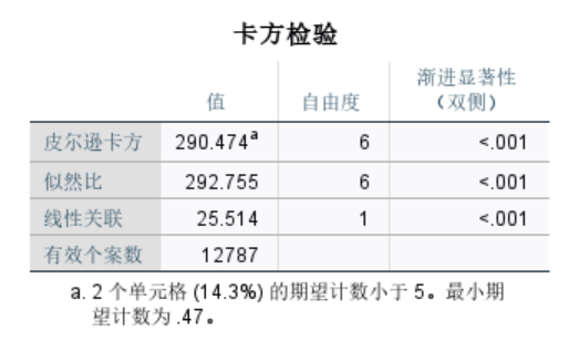 依据似然比做判断
