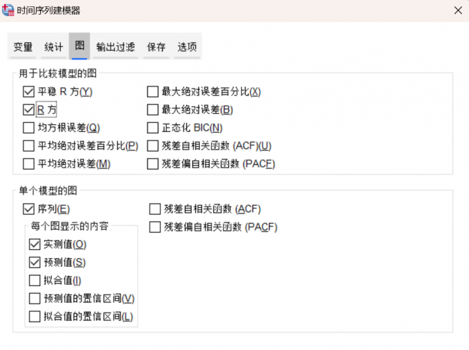 图片显示实测和预测值