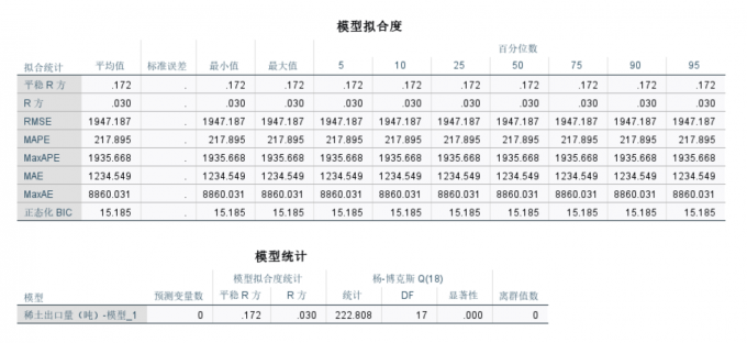 稀土出口量的季节性明显