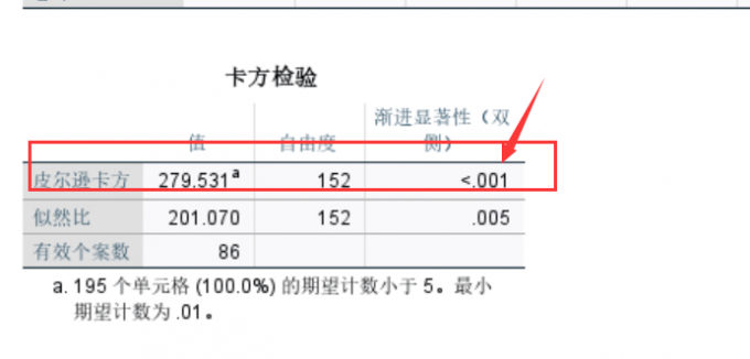 查看显著性是否显著