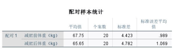 配对样本统计