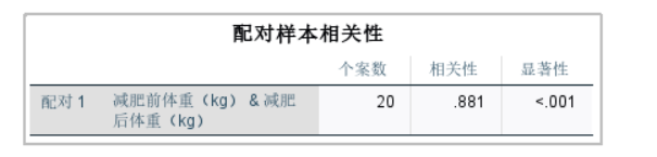 配对样本相关性