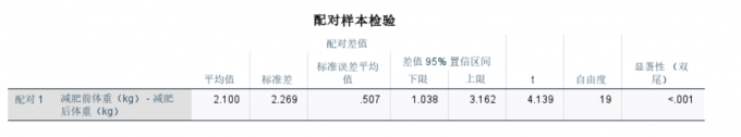 配对样本检验