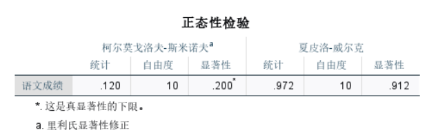 正态性表格