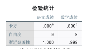 查看结果