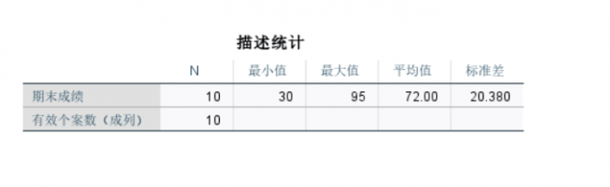 描述统计